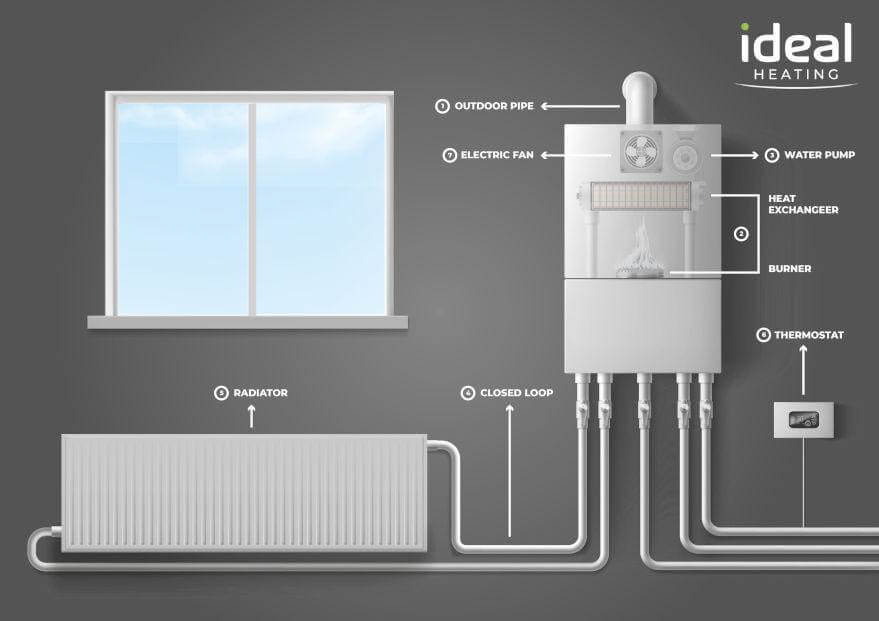 What-is-a-Condensing-Boiler