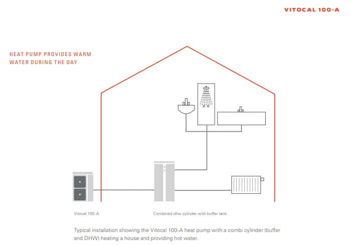 Air-to-Water-Heat-Pumps-101-–-Your-Guide