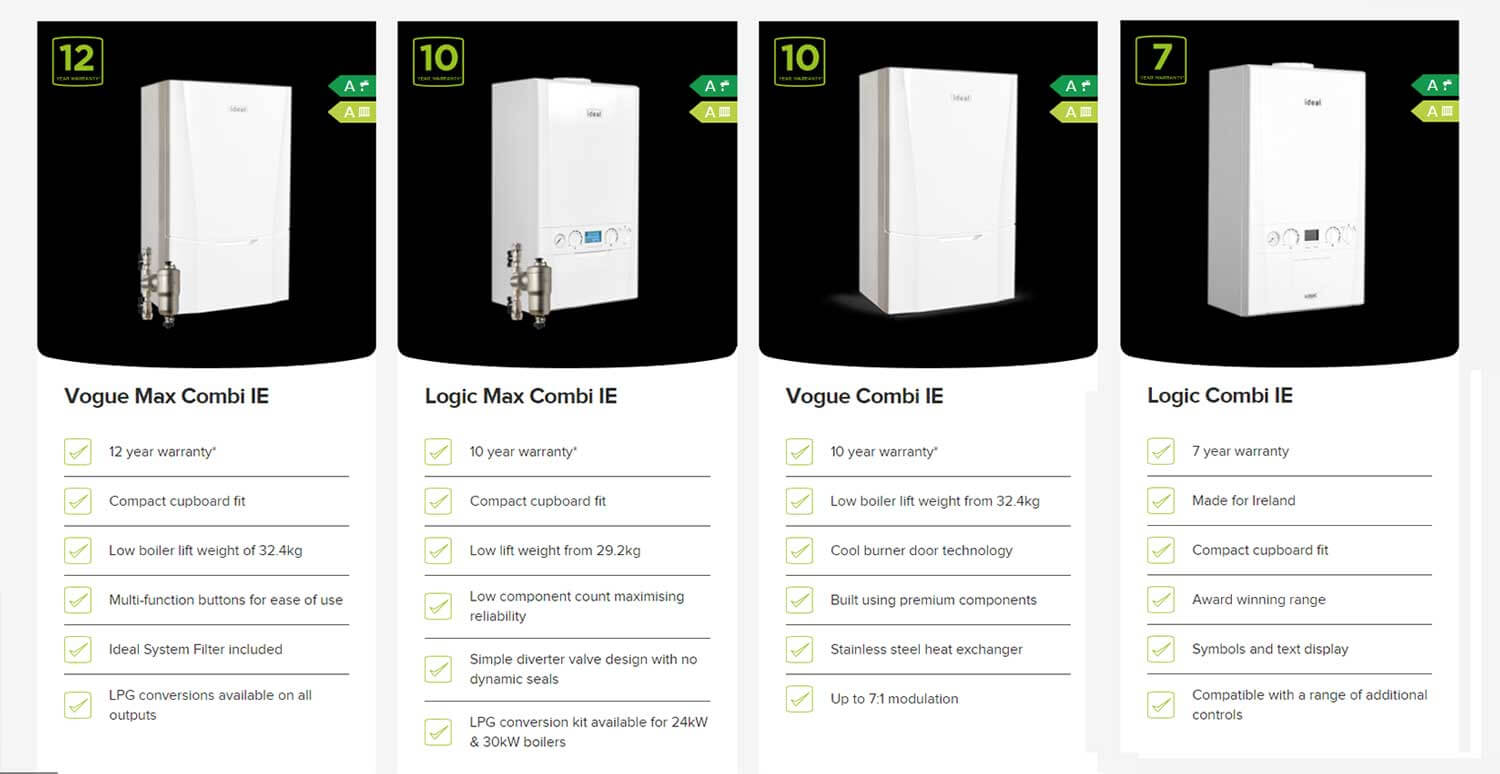 The-Ultimate-Guide-to-Ideal-Combi-Boilers